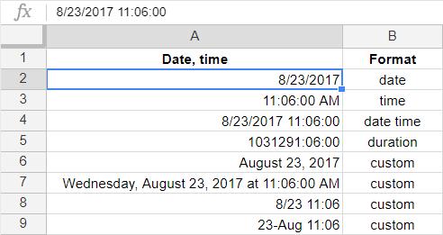 Hướng dẫn cách làm việc với ngày và giờ trong Google Sheets